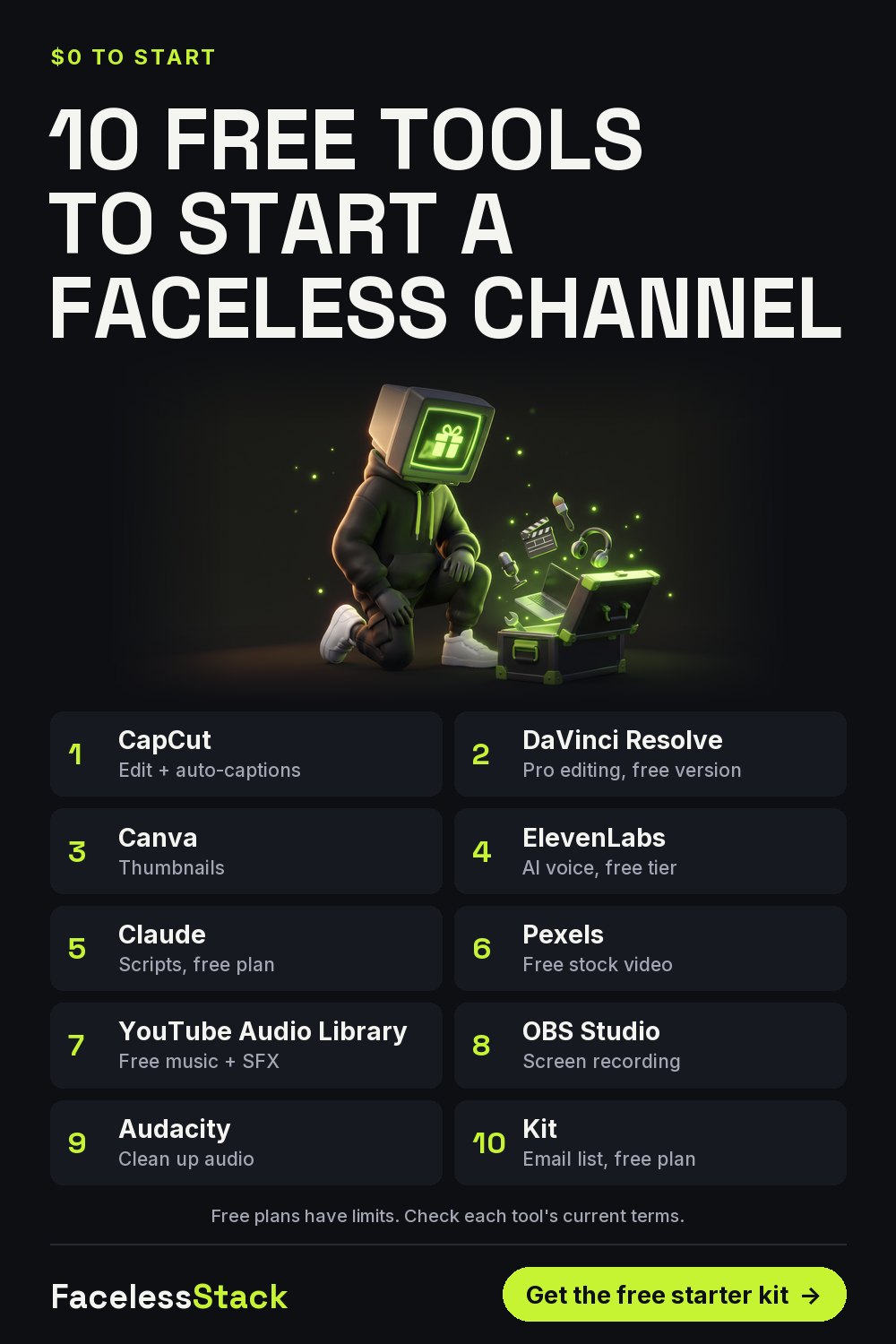 List of 10 free tools to start a faceless YouTube channel, including CapCut, DaVinci Resolve, Canva, ElevenLabs and OBS Studio.