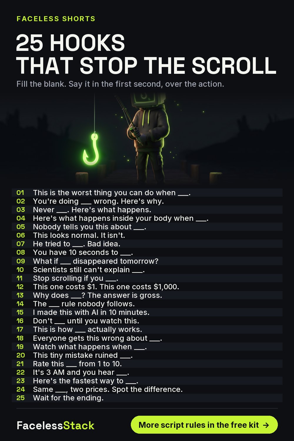 List of 25 fill-in-the-blank video hooks for YouTube Shorts, such as 'You're doing ___ wrong. Here's why.'